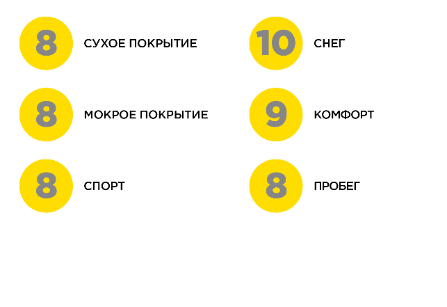 SOTTOZERO 3