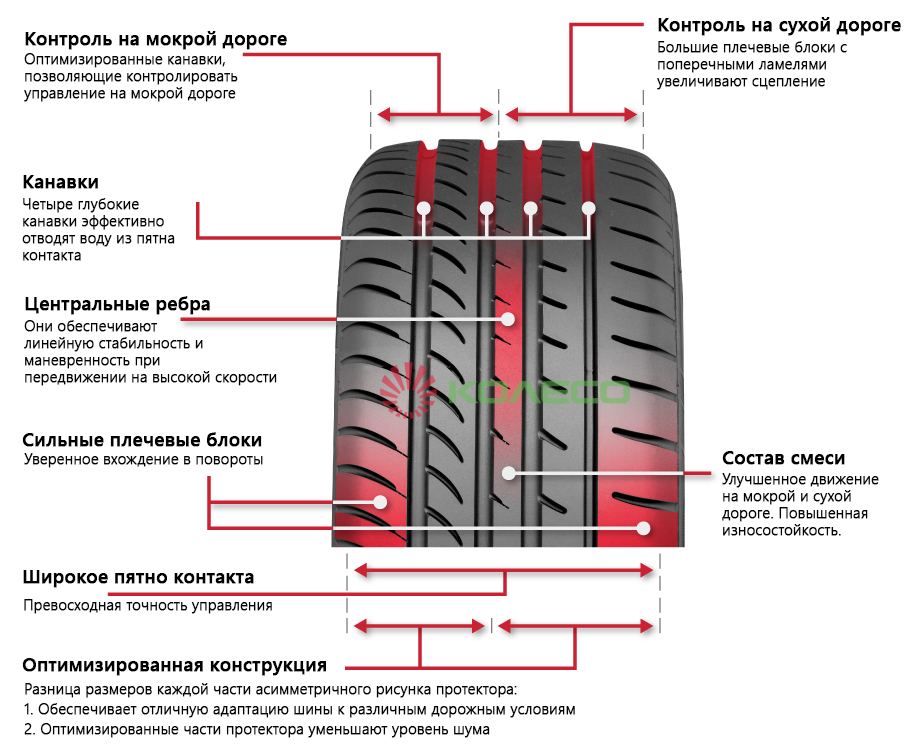 GT Radial Champiro UHP1