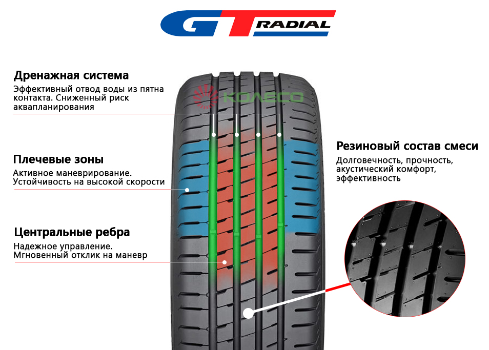 SportActive SUV