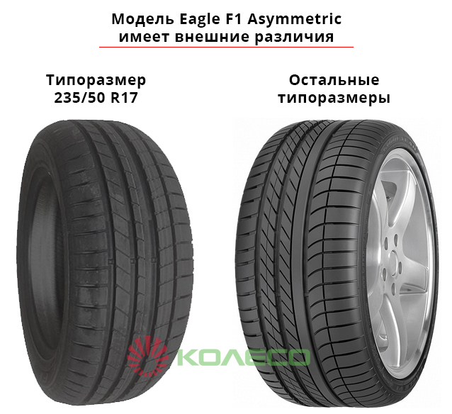 Eagle F1 Asymmetric