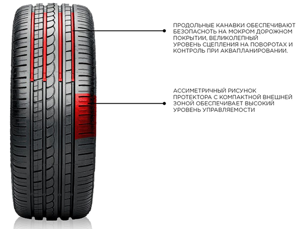 P Zero Rosso Asimmetrico