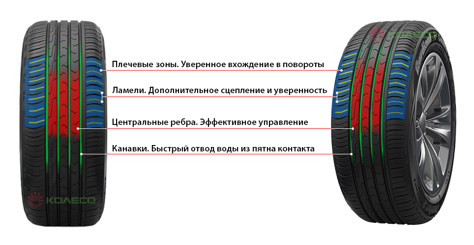 Cordiant Comfort 2 SUV